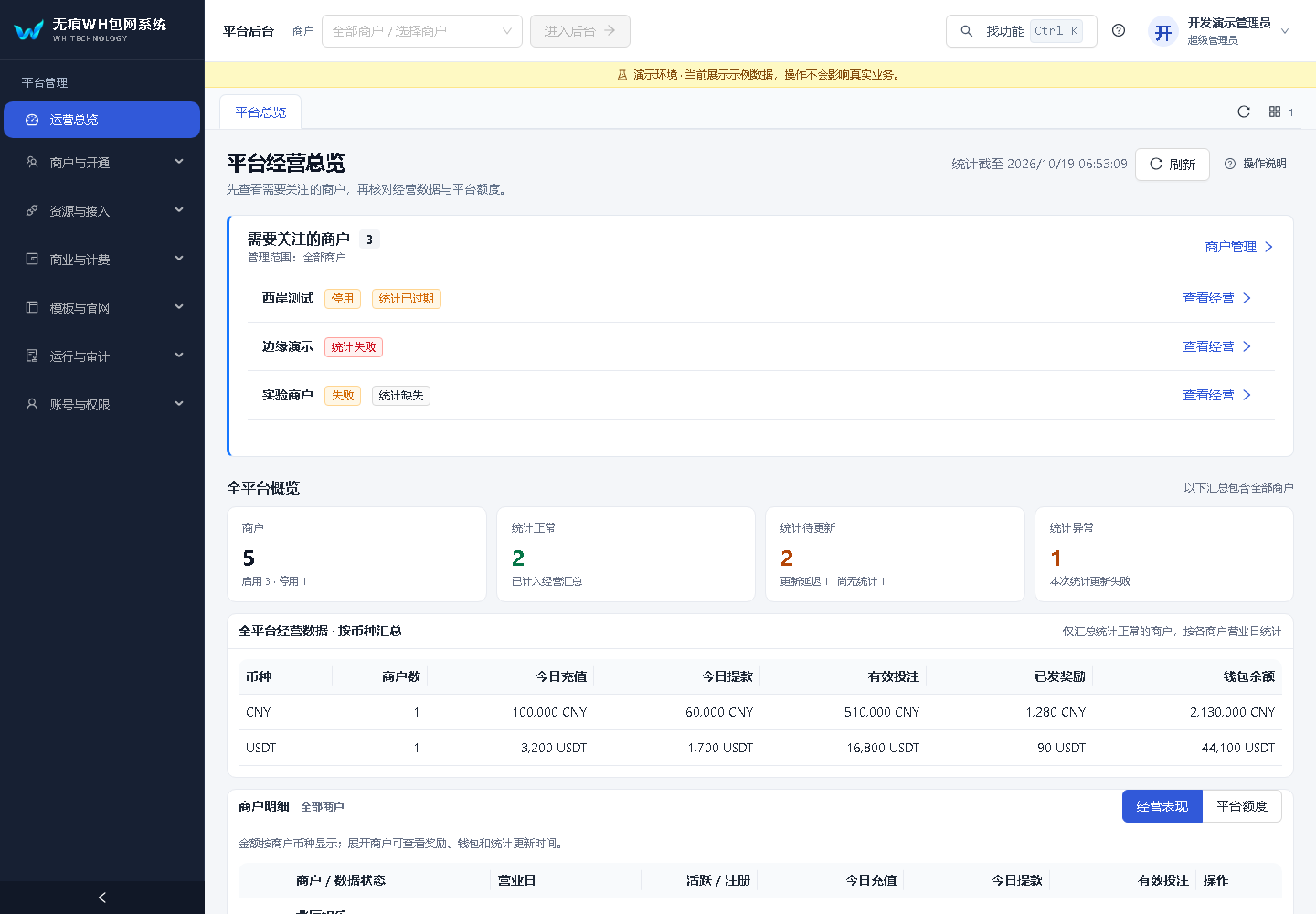 运营总览实际后台截图，使用演示数据